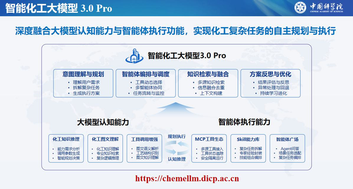从能理解到会执行，智能化工大模型3.0 Pro发布
