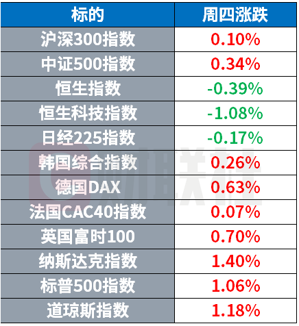 智能戒指厂商Oura申请上市 日元现加息交易迹象
