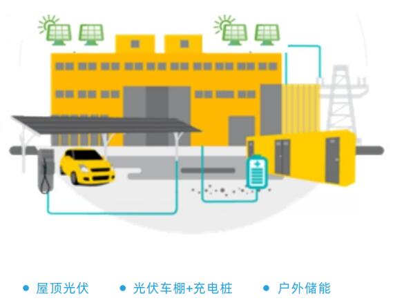 江苏某工业园区储能项目 江苏某地工业园(1~10千伏)用户为例,
