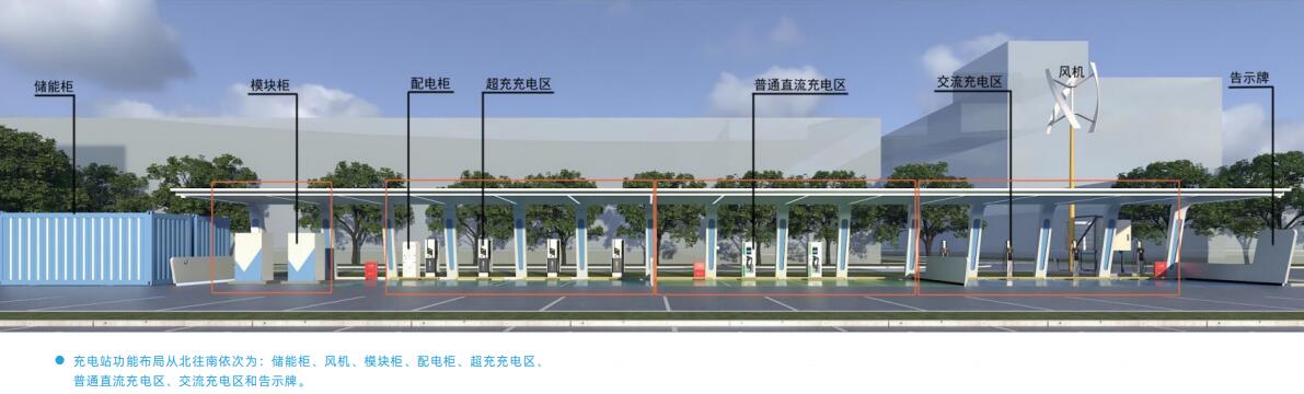 江苏某工业园区储能项目 江苏某地工业园(1~10千伏)用户为例,