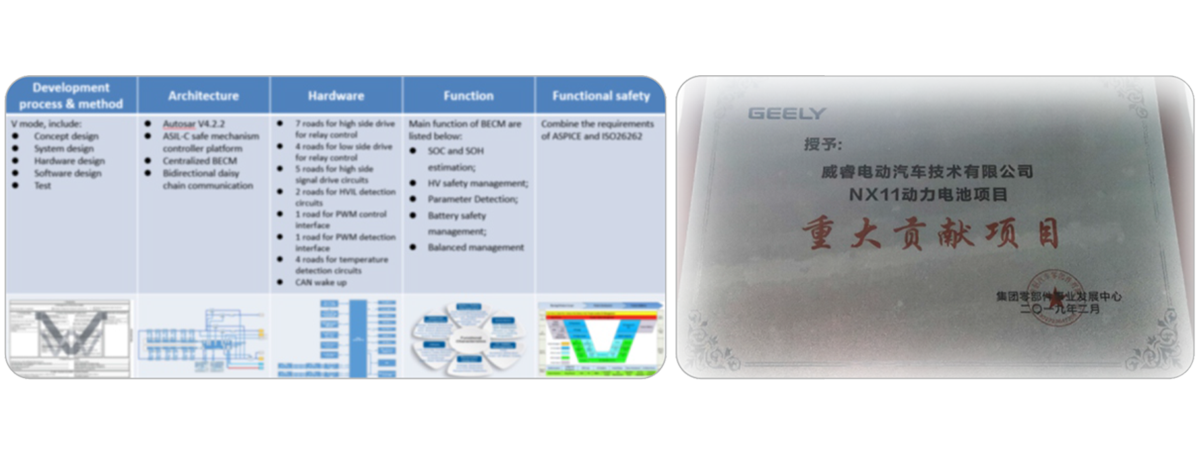 这是描述信息